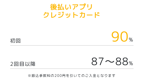 即日アリアちゃんの換金率