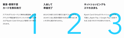 Kyashは即日で利用できる