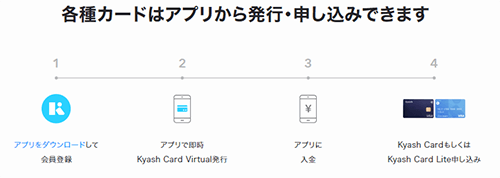 KyashCardVirtualの発行