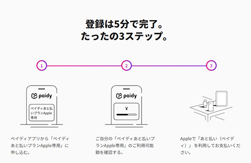 ペイディあと払いプランApple専用の申込手順