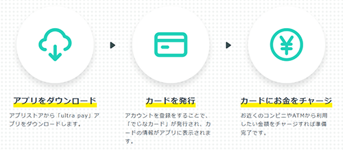 ultra pay（ウルトラペイ）の利用方法