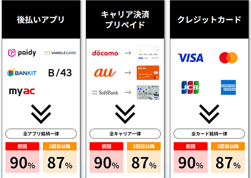 即金キンタロウは後払いアプリも現金化できる