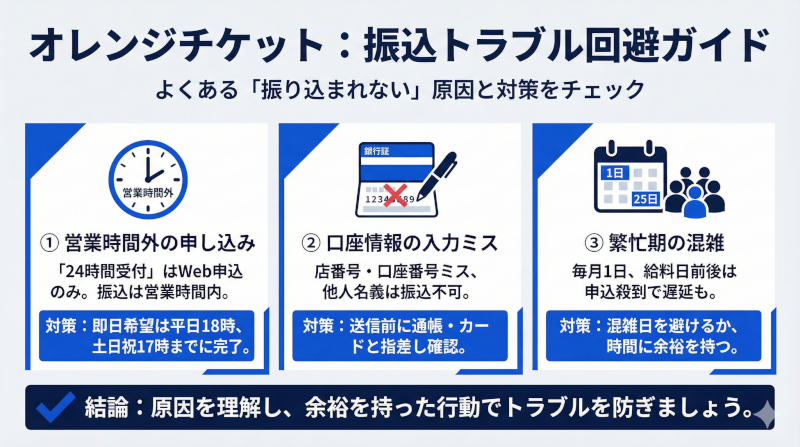 振り込まれないトラブルを回避！利用時の注意点と対策