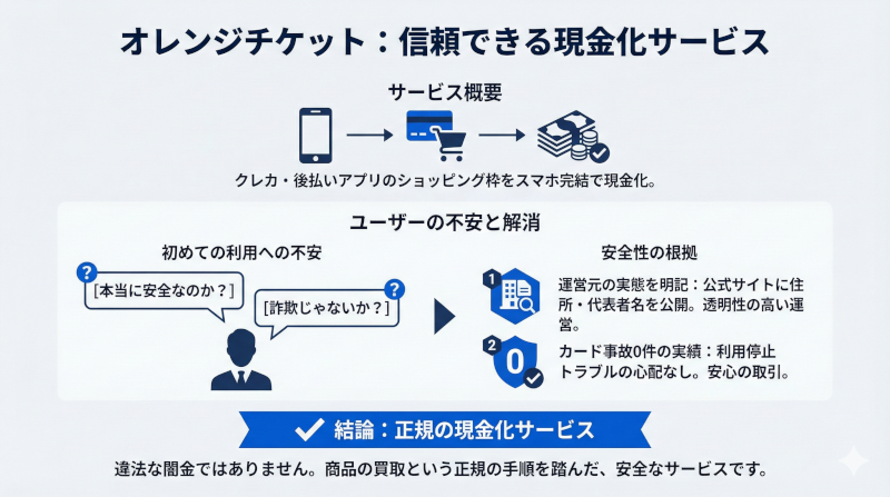 オレンジチケットの特徴と基本情報