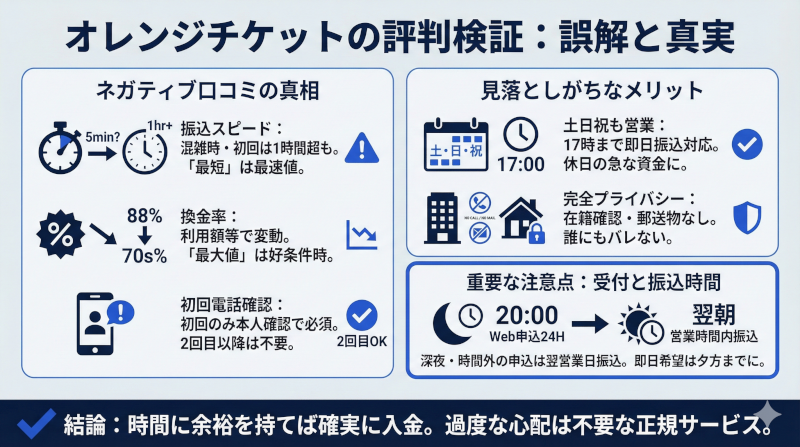 オレンジチケットの口コミ