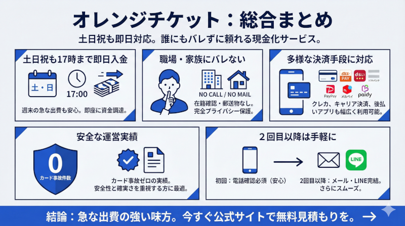 オレンジチケットの現金化まと