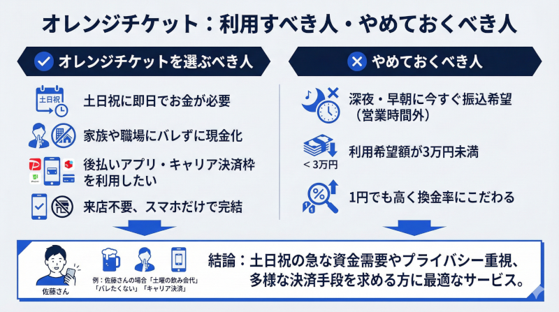 オレンジチケットを選ぶべき人・やめておくべき人